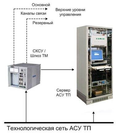 техсеть