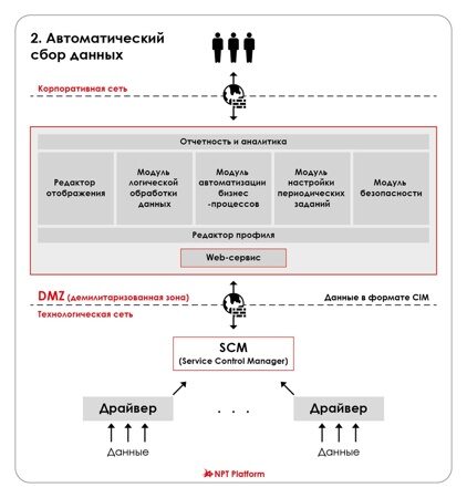 Shema-Automatisation_extended-02