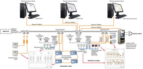 ПТК АСУ на базе SCADA_NPT.jpg